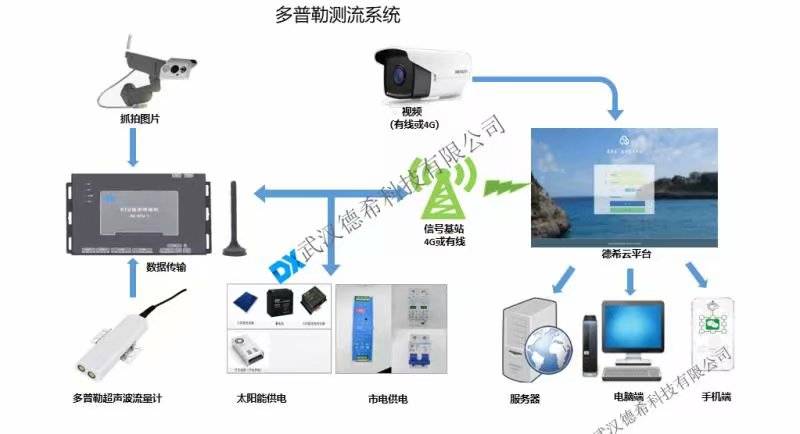 水文流速測算儀hs—2,探索水文流速測算儀HS-2，深入數(shù)據(jù)執(zhí)行計劃之旅,深入執(zhí)行方案數(shù)據(jù)_ChromeOS19.81.44