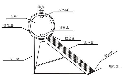 太陽能傳感器側裝改頂裝,精細化分析說明，太陽能傳感器側裝改頂裝的技術細節(jié)及優(yōu)勢 —— 以安卓版系統(tǒng)為例,科學化方案實施探討_投版11.29.65