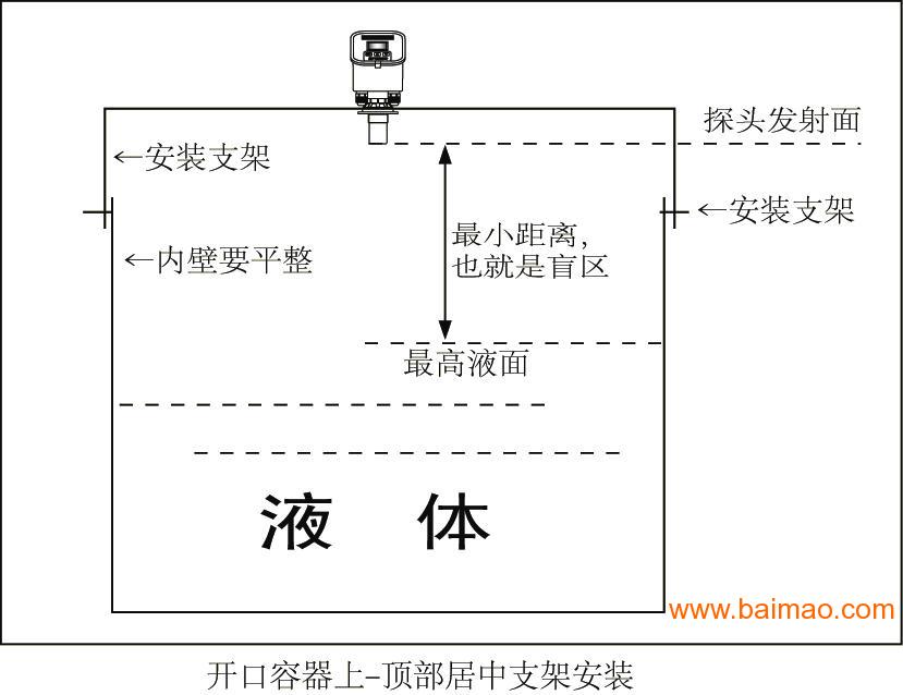 化工儀表生產(chǎn)廠家,化工儀表生產(chǎn)廠家的數(shù)據(jù)驅(qū)動設(shè)計策略，DX版19.62.55探索,結(jié)構(gòu)化推進(jìn)計劃評估_凸版印刷58.93.48