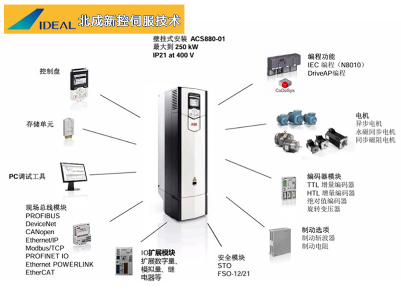 變頻器運動控制,變頻器運動控制與實地驗證策略，探索2DM89.60.91的奧秘,定性解析說明_精裝版78.46.85