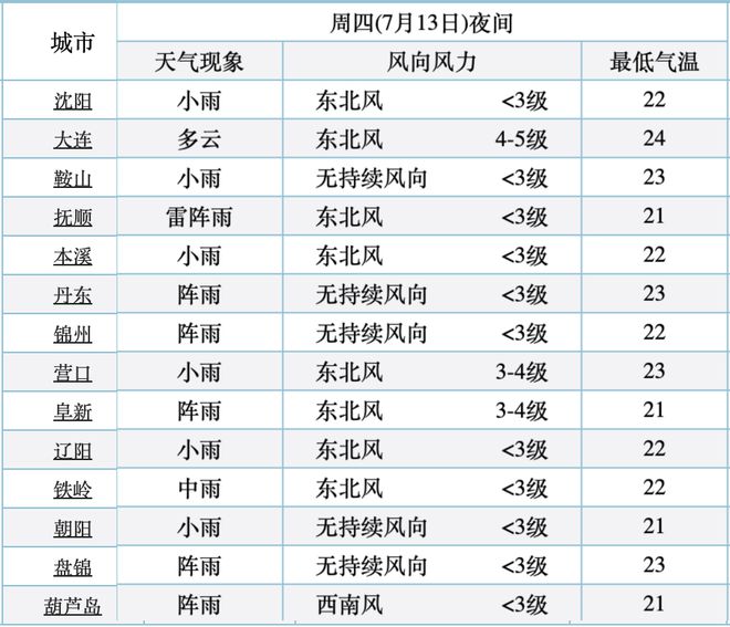 有苦說(shuō)不出 第15頁(yè)