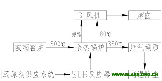 偶氮化工藝是什么,偶氮化工藝解析與安全性計(jì)劃探討,標(biāo)準(zhǔn)化實(shí)施評估_娛樂版32.78.49