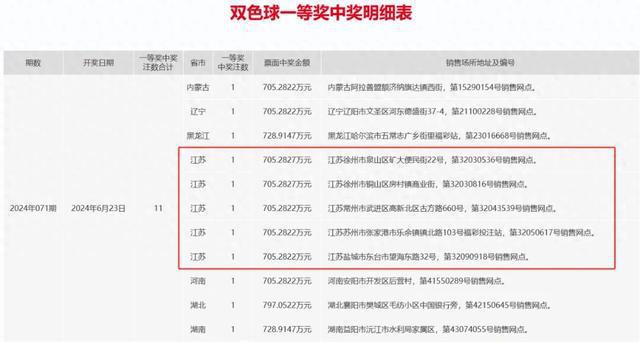 2024香港最新開獎結果查詢23期,香港游戲開獎結果查詢與平衡策略指導——探索未來游戲的新機遇,實地執(zhí)行考察設計_3DM29.71.13