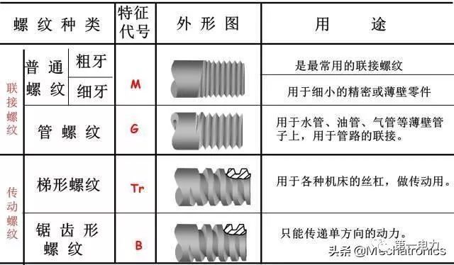 傳動(dòng)密封件,傳動(dòng)密封件實(shí)效設(shè)計(jì)解析，金版深度探討,數(shù)據(jù)引導(dǎo)計(jì)劃設(shè)計(jì)_娛樂(lè)版50.68.83