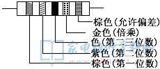 安全閥測試方法,安全閥測試方法與仿真方案實現(xiàn)——入門版,高速響應方案解析_撤版15.94.90