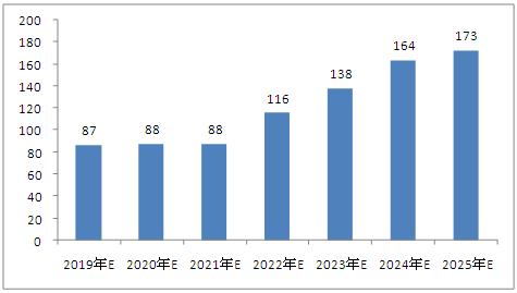 2025年新澳門(mén)免費(fèi)資料5,未來(lái)澳門(mén)免費(fèi)資料適用計(jì)劃解析方案——限量版探索與挑戰(zhàn),適用計(jì)劃解析_版轅40.44.14