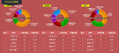 2024年今晚澳門開獎(jiǎng)結(jié)果,澳門游戲開獎(jiǎng)結(jié)果預(yù)測(cè)與數(shù)據(jù)解析支持策略——以WearOS 94.23.17為輔助工具,數(shù)據(jù)整合執(zhí)行設(shè)計(jì)_Holo51.18.23