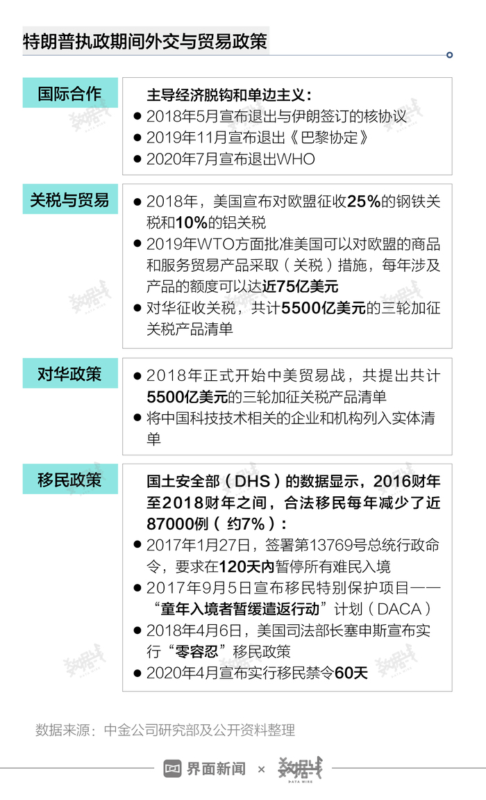 特朗普當總統(tǒng)好嗎,特朗普當總統(tǒng)是否好？數據實施導向下的分析,數據整合策略分析_版轝99.49.42