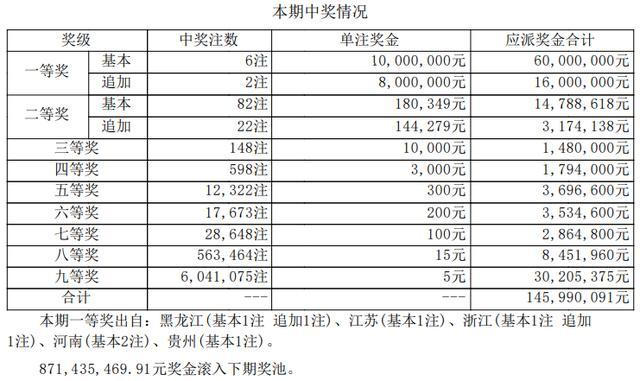 六給彩開(kāi)獎(jiǎng)結(jié)果2025,六給彩開(kāi)獎(jiǎng)結(jié)果2025與迅捷解答方案實(shí)施，探索未來(lái)的數(shù)字世界,快捷問(wèn)題策略設(shè)計(jì)_瓊版79.76.66