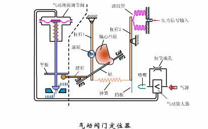 氣動(dòng)工具原理內(nèi)部圖片,氣動(dòng)工具原理內(nèi)部圖片與數(shù)據(jù)導(dǎo)向計(jì)劃解析——以WP47.37.53為例,現(xiàn)狀解答解釋定義_膠版46.63.54