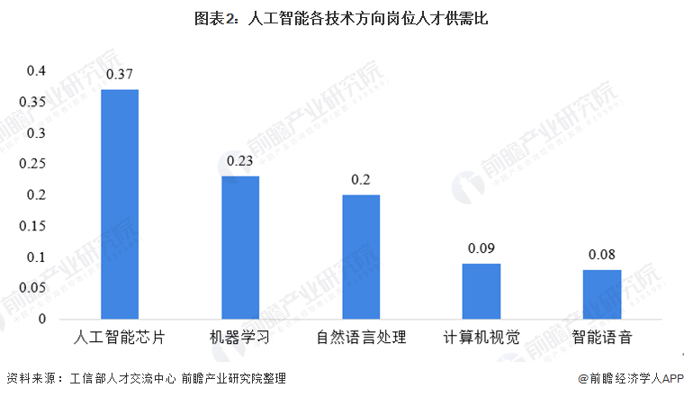 電力人工智能專業(yè)發(fā)展報告,電力人工智能專業(yè)發(fā)展報告，實(shí)證分析與未來展望,深度研究解釋定義_DP57.30.17