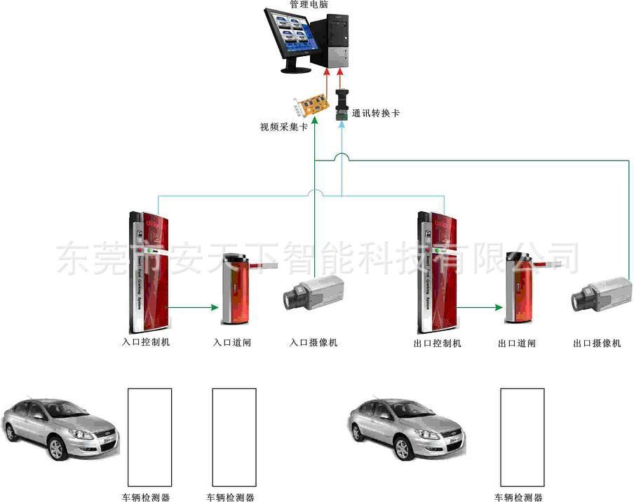 智能停車(chē)場(chǎng)控制系統(tǒng)設(shè)計(jì),智能停車(chē)場(chǎng)控制系統(tǒng)設(shè)計(jì)，數(shù)據(jù)驅(qū)動(dòng)執(zhí)行決策的未來(lái)展望,數(shù)據(jù)分析解釋定義_特別版15.58.12