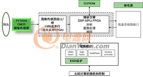 心素如簡 第15頁