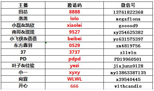 第7113頁