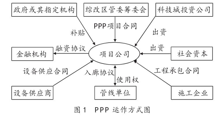 早知你是夢 第14頁