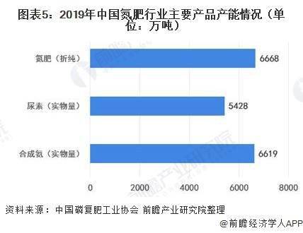 氮肥可以干嘛,氮肥的多元應用與專業(yè)解析評估——挑戰(zhàn)版39.35.17,實踐案例解析說明_3D90.74.89