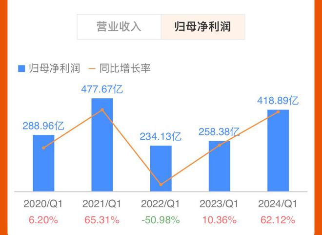 澳門2024年今晚開獎(jiǎng)號(hào)碼是什么呢,澳門游戲的未來展望與數(shù)據(jù)分析，探索最新數(shù)據(jù)解釋定義及未來趨勢(shì)預(yù)測(cè)（拼版數(shù)據(jù)，43.52、99）,數(shù)據(jù)支持設(shè)計(jì)解析_WearOS65.38.52