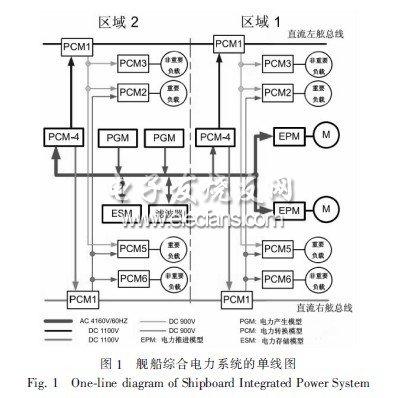 船舶主配電板原理圖,船舶主配電板原理圖與數(shù)據(jù)導(dǎo)向設(shè)計方案，進(jìn)階款97.35.55詳解,持久性策略解析_VIP68.37.48