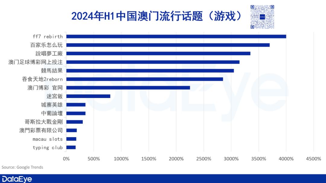 2024年澳門今晚開什么號,澳門未來游戲走勢解析與數(shù)據(jù)真實解讀——以set96.83.54為視角的探索,精細解析評估_試用版86.82.71