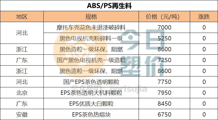 再生塑料用什么膠能粘結(jié)實,再生塑料的粘結(jié)與數(shù)據(jù)驅(qū)動計劃，探索高效膠粘劑及其實施策略,數(shù)據(jù)整合設(shè)計方案_運動版98.30.17