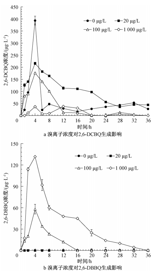 水中鉬超標(biāo),入門版，水中鉬超標(biāo)現(xiàn)象及其精準(zhǔn)實施分析,數(shù)據(jù)驅(qū)動決策執(zhí)行_輕量版32.79.12