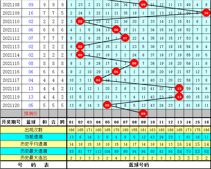 2025今晚澳門開什么號碼,關(guān)于澳門游戲號碼預(yù)測及數(shù)據(jù)分析的探討,深度評估解析說明_Advanced84.27.47