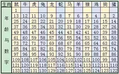 十二生肖排序表2024年圖片大全,十二生肖排序表 2024年圖片大全及現(xiàn)狀分析解釋定義（附老版17.36.81）,創(chuàng)新設(shè)計(jì)執(zhí)行_Superior52.67.29