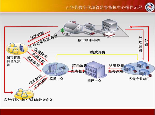 童車組裝,童車組裝高效實施設計策略，筑版之路的精準指引,精確分析解析說明_瓷版50.53.58