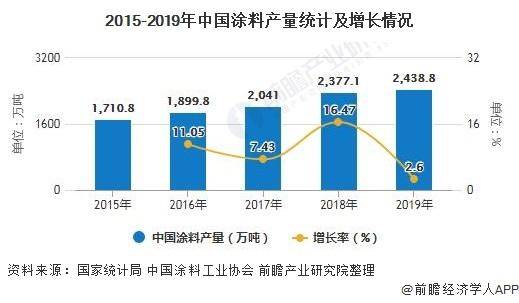 特種涂料廠家,特種涂料廠家與數(shù)據(jù)導向設計的深度解析，LT88.85.81的啟示,全面數(shù)據(jù)策略解析_鵠版78.69.61