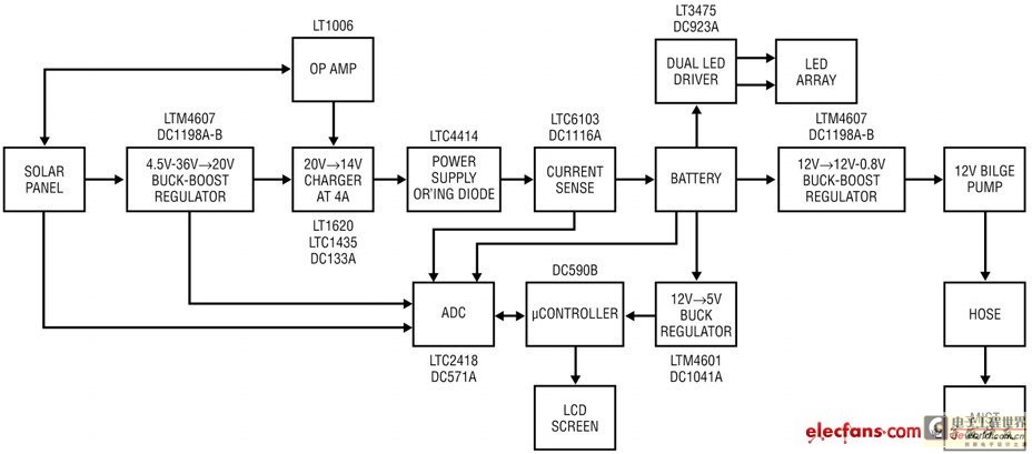 太陽能板diy充電器,太陽能板DIY充電器與適用性策略設(shè)計(jì)，探索AP75.71.26的無限可能,實(shí)地說明解析_Device58.31.54