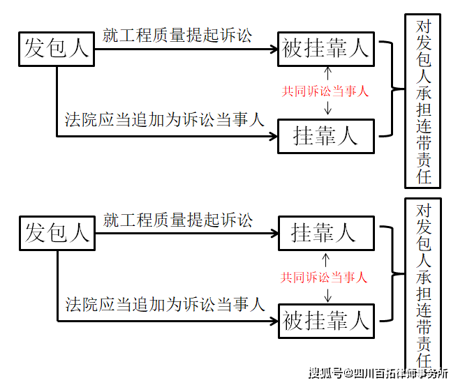 制粒干燥崗位操作法,制粒干燥崗位操作法，詮釋、分析與定義,實地設(shè)計評估方案_版章88.71.95