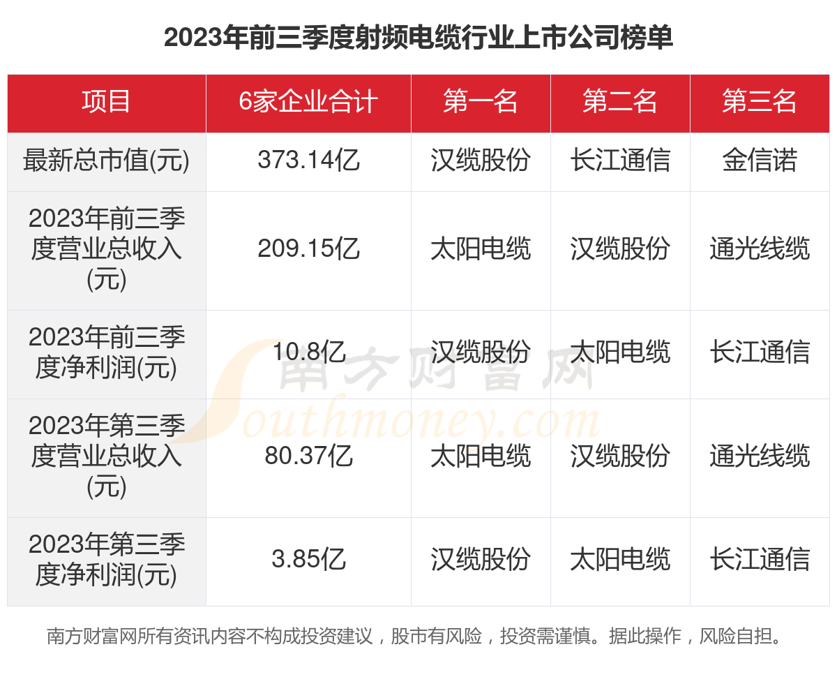 射頻電纜有輻射嗎,射頻電纜的輻射問題及其動態(tài)評估解析,深層數(shù)據(jù)執(zhí)行設計_FT39.56.35