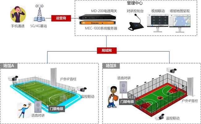 廣場體育器材的使用方法,廣場體育器材的使用方法及其安全性計劃解析,全面分析說明_模擬版80.63.95