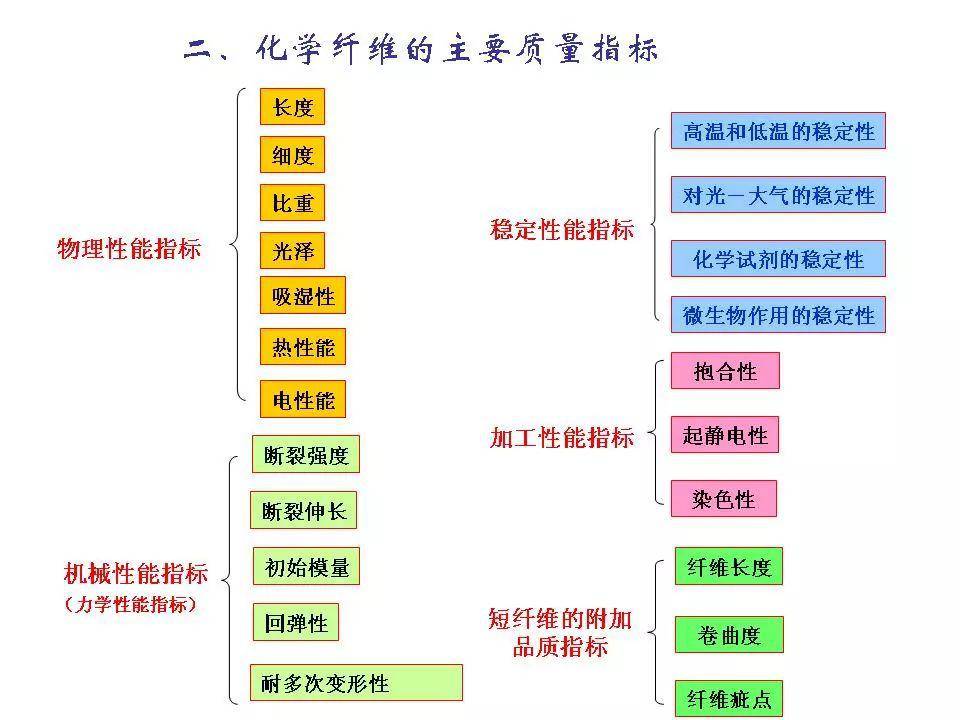 化學(xué)纖維按長度分為,化學(xué)纖維按長度分類與調(diào)整方案執(zhí)行細(xì)節(jié)探討——以FT36.66至FT90為例,數(shù)據(jù)支持方案解析_超值版17.53.65