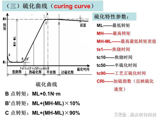 硫化橡膠和聚硫橡膠的區(qū)別,硫化橡膠與聚硫橡膠的區(qū)別，適用設(shè)計(jì)解析,實(shí)踐解析說明_Premium17.64.82