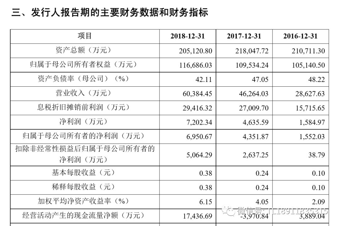 香港掛牌2016全年記錄,香港掛牌系統(tǒng)2016全年記錄，深入解析設(shè)計數(shù)據(jù)_T16.15.70,整體規(guī)劃執(zhí)行講解_交互版39.85.55