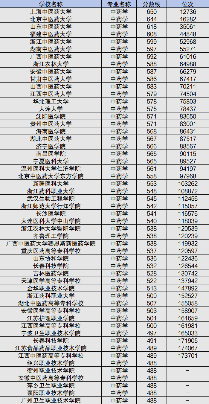 生物工程專業(yè)大學排名一覽表,生物工程專業(yè)大學排名一覽表與實地驗證設(shè)計方案的重要性——以版納地區(qū)為例,前沿解讀說明_Plus71.46.80