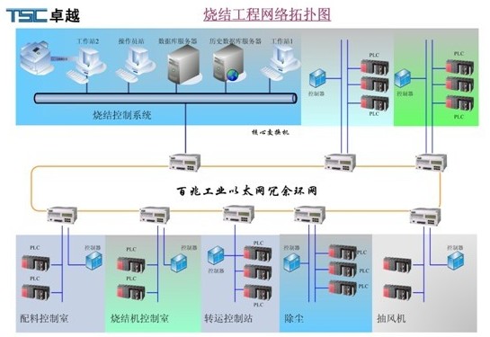 食品車間用燈,食品車間用燈，詮釋、分析與定義,迅速設計解答方案_底版63.93.57