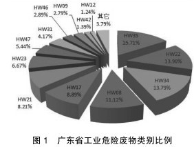 皮革廢棄物的應用,皮革廢棄物的應用與全面設計解析策略_進階版,快捷問題處理方案_超值版66.14.94