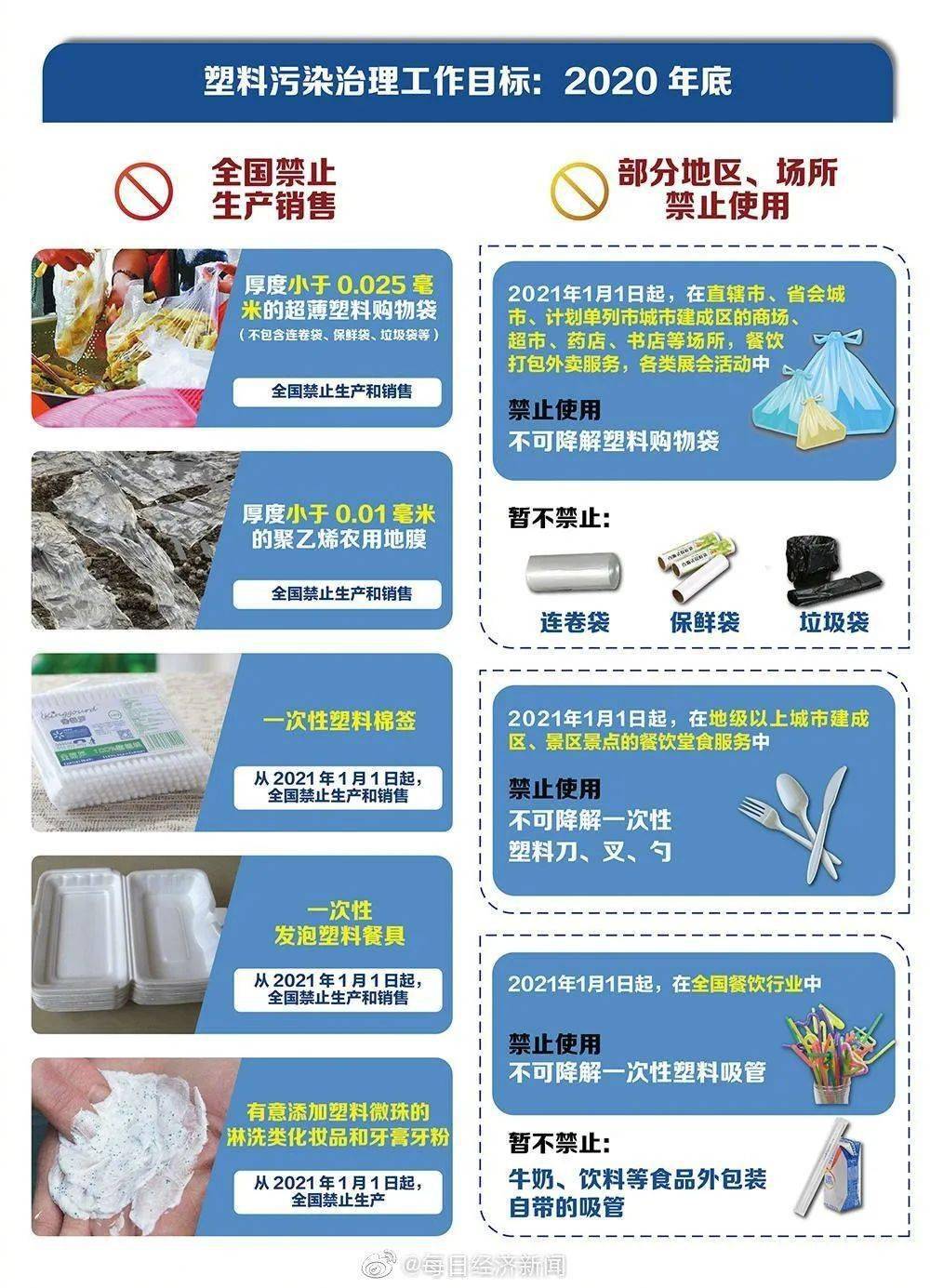 一次性塑料餐飲具,一次性塑料餐飲具與深度解析數(shù)據(jù)應(yīng)用，XE版53.14.24的探討,穩(wěn)健性策略評(píng)估_版職90.36.82