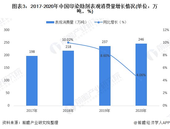 印染助劑屬于?；穯?印染助劑是否屬于?；罚可钊敕治鰯?shù)據(jù)應(yīng)用,實際解析數(shù)據(jù)_專屬版61.98.79