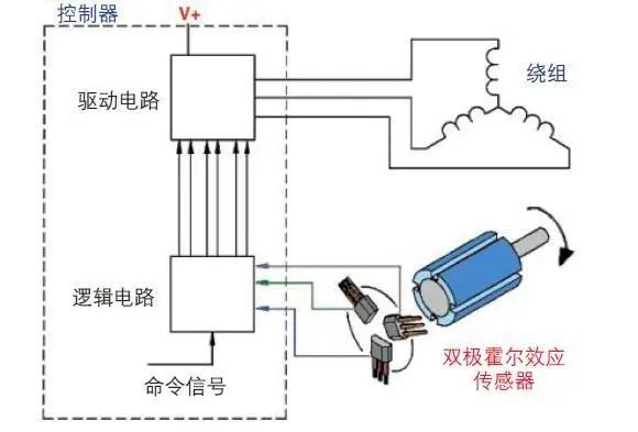 洗衣機霍爾傳感器怎么測量好壞,洗衣機霍爾傳感器測量好壞的方法及高速響應解決方案——結(jié)合復古款洗衣機的獨特考量（型號，50.31.37）,實地計劃設計驗證_錢包版46.27.49