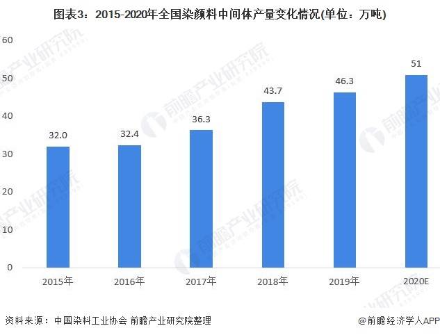 印染染料有哪些,印染染料種類及其高效評(píng)估方法概述,可靠設(shè)計(jì)策略執(zhí)行_MR70.74.57