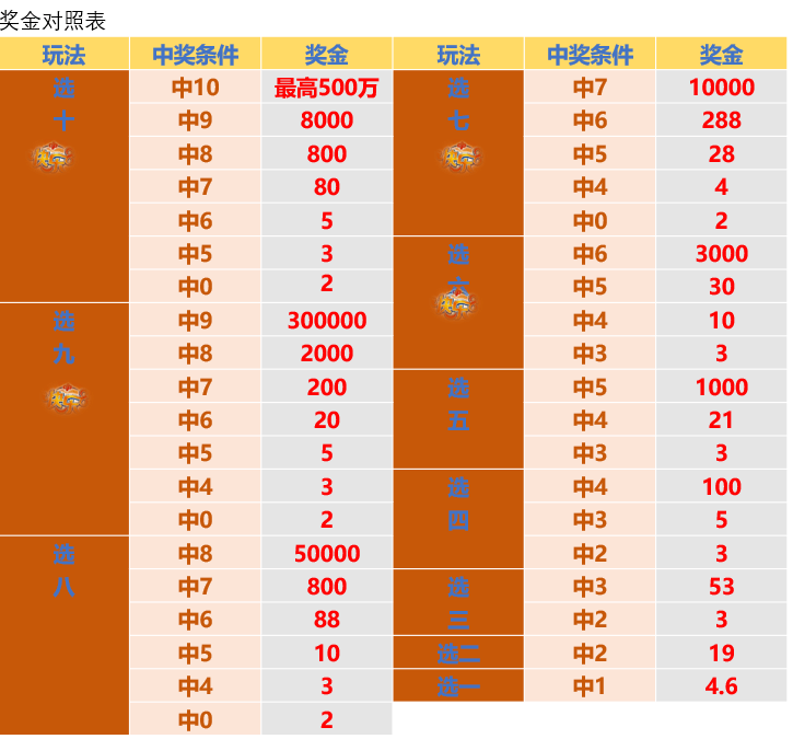 澳門開碼結果開獎彩2025,澳門游戲開獎結果分析與評估方法探討——以鋟版數據為例,科學化方案實施探討_封版40.33.53