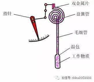 壓力儀表的選用原則,壓力儀表的選用原則及其理論依據(jù)，HarmonyOS與工程技術(shù)的融合,實(shí)踐策略實(shí)施解析_版齒46.72.20