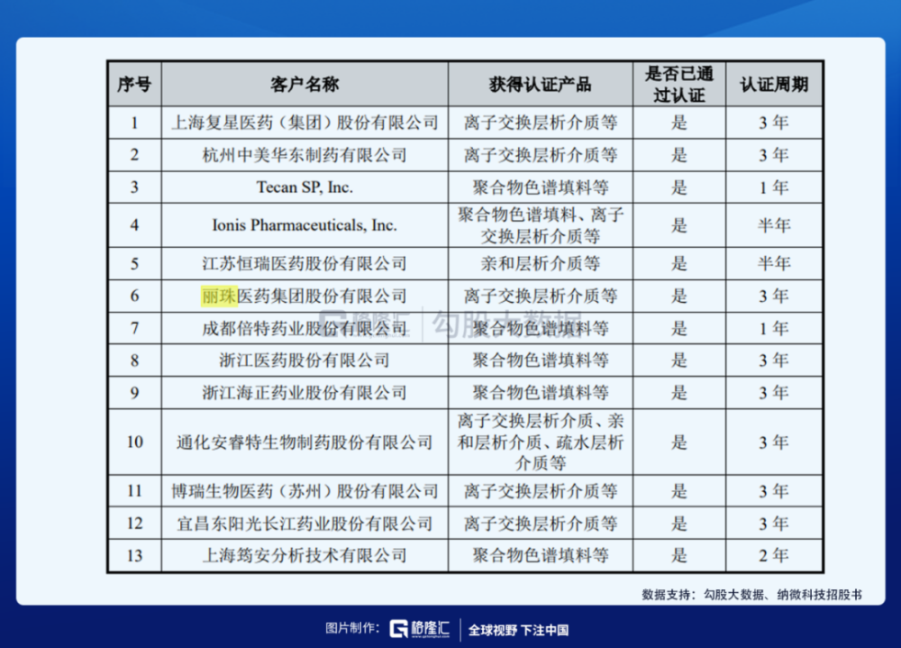 獨活 第13頁