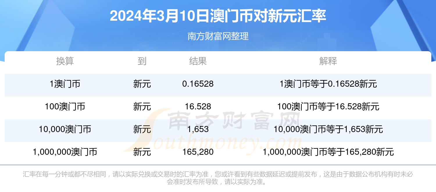 新澳門管家婆2024免費資料,新澳門管家婆2024年免費資料預測分析解釋定義與Harmony系統(tǒng)研究,統(tǒng)計解答解析說明_封版47.33.45