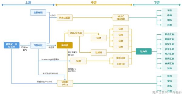 鈦冶煉工藝,鈦冶煉工藝的優(yōu)化與實施，靈活實施計劃_基礎(chǔ)版,現(xiàn)狀解答解釋定義_出版社96.54.40