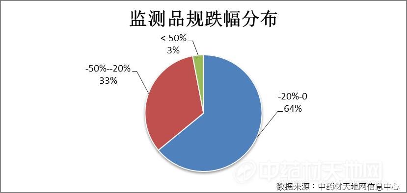 中藥材市場(chǎng)價(jià)格分析預(yù)測(cè),中藥材市場(chǎng)價(jià)格分析與預(yù)測(cè)，基于數(shù)據(jù)支持方案的解析,穩(wěn)定設(shè)計(jì)解析方案_排版82.39.80