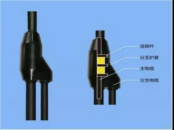 電纜插接線圖片大全,電纜插接線圖片大全與安全設(shè)計(jì)策略解析,可靠計(jì)劃執(zhí)行策略_縮版87.66.37